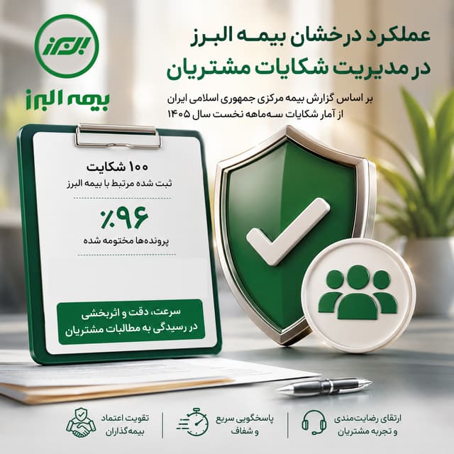 ثبت و رسیدگی به شکایات مشتریان در بیمه البرز؛ 96 درصد پرونده ها مختومه شد