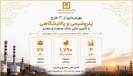 بهره‌برداری از سه طرح پتروشیمی و پالایشگاهی با تأمین مالی بانك صنعت و معدن در دولت چهاردهم