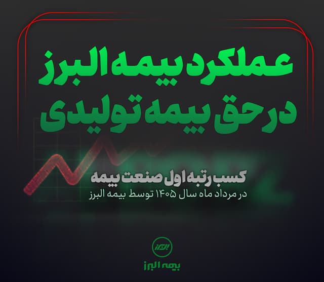 بیمه البرز صدرنشین بازار بیمه شد