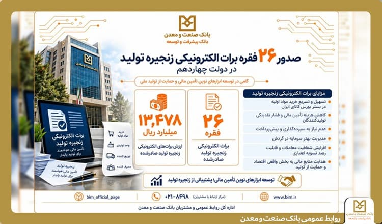 صدور ۲۶ فقره برات الكترونیكی توسط بانك صنعت و معدن در دولت چهاردهم