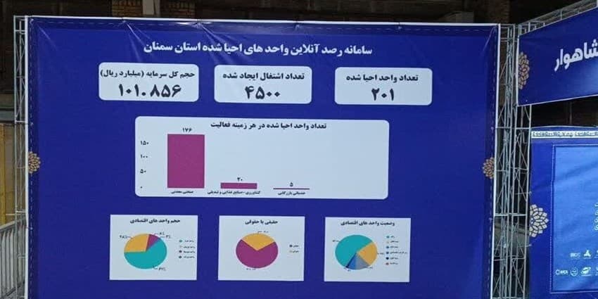 تکذیب خبر اعتبار ۱۰۱ میلیارد ریالی دولت برای احیای واحدهای سمنان