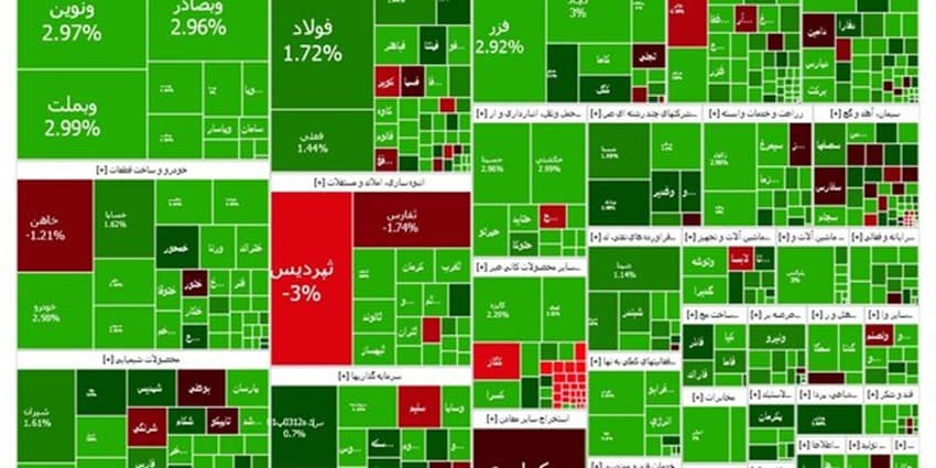 بورس صعود کرد