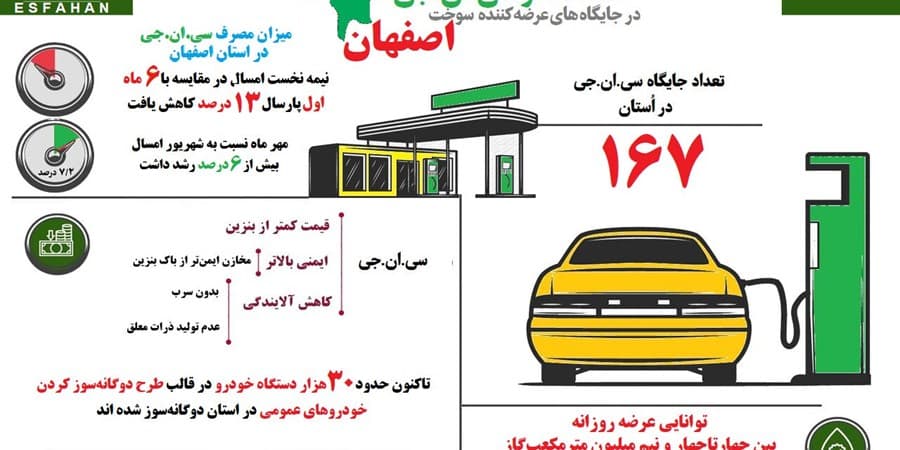 استفاده از CNG در جایگاه های سوخت اصفهان