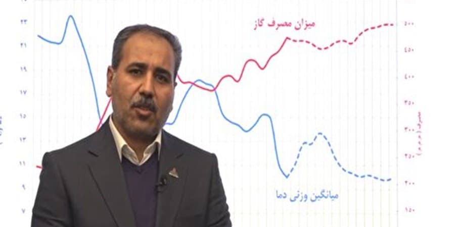 برداشت گاز از مخازن ذخیره سازی