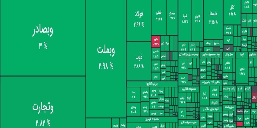 جهش 70 هزار واحدی شاخص کل/ ارزش معالات بیش از 24 همت