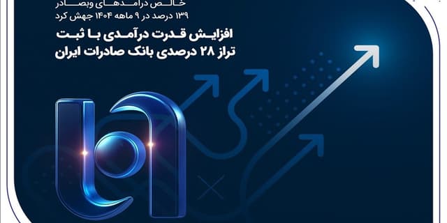 افزایش قدرت درآمدی با ثبت تراز ۲۸ درصدی بانک صادرات ایران