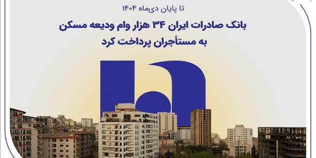 بانک صادرات ایران ۳۴ هزار وام ودیعه مسکن به مستأجران پرداخت کرد