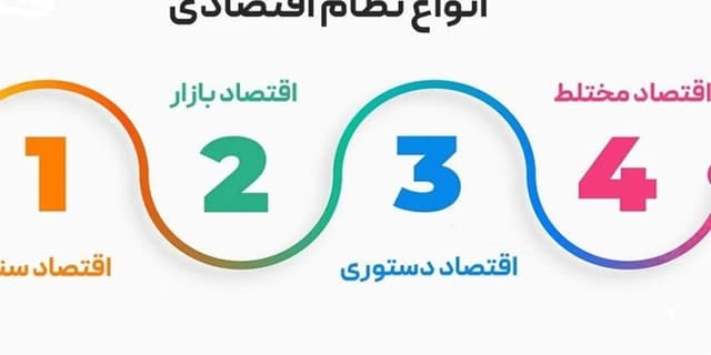 اقتصاد آزاد یا دستوری؛ نسخه نجات کدام است؟