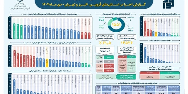 بانك صنعت و معدن در ارزیابی "سامانه فؤاد ۱۲۸" رتبه نخست را كسب كرد