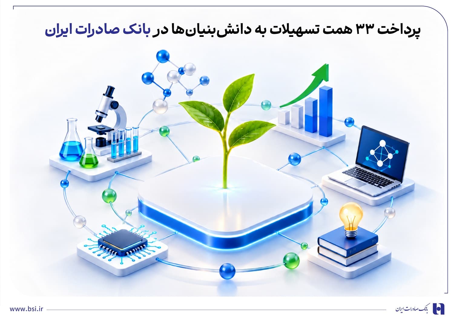 پرداخت 33 همت تسهیلات به دانشبنیانها در بانک صادرات ایران