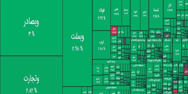 جهش 70 هزار واحدی شاخص کل/ ارزش معالات بیش از 24 همت